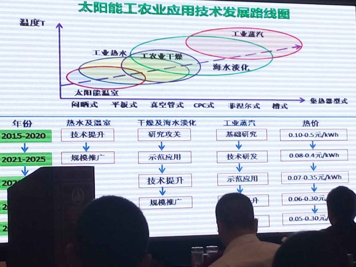 華源科技參加2015第二屆中國(guó)（石家莊）太陽(yáng)能等可再生能源工農(nóng)業(yè)利用高峰論壇