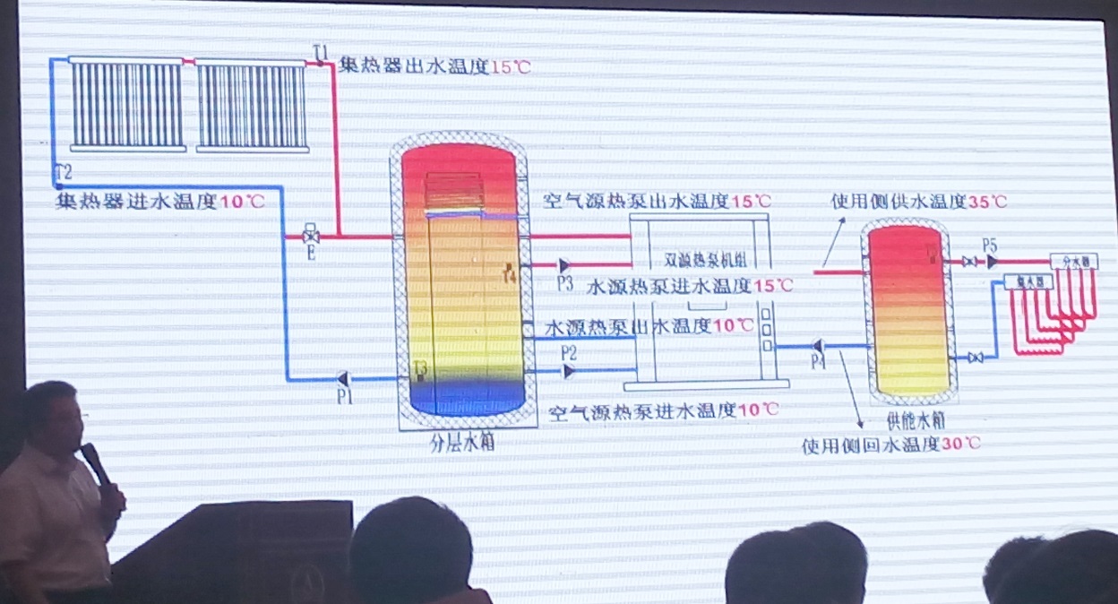 華源科技參加2015第二屆中國(guó)（石家莊）太陽(yáng)能等可再生能源工農(nóng)業(yè)利用高峰論壇