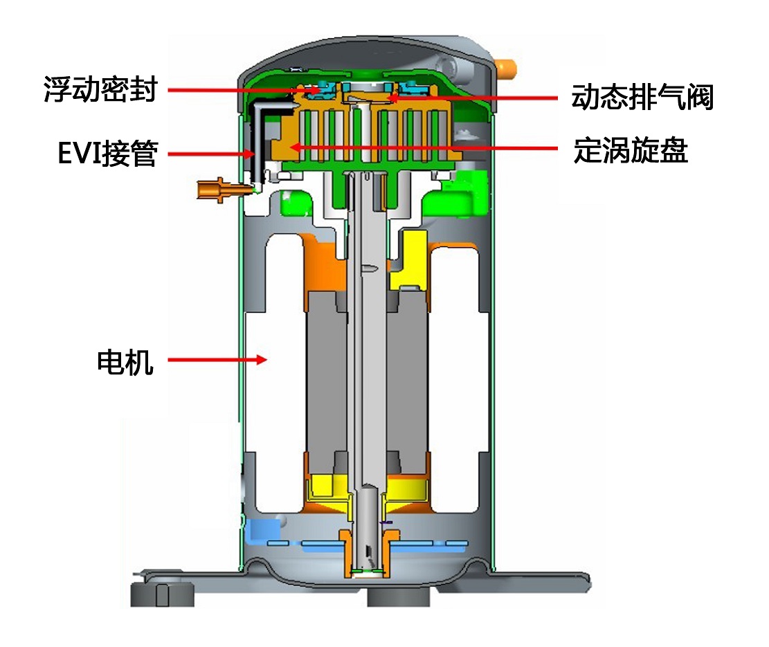 空氣能熱泵噴氣增焓技術(shù)的應(yīng)用