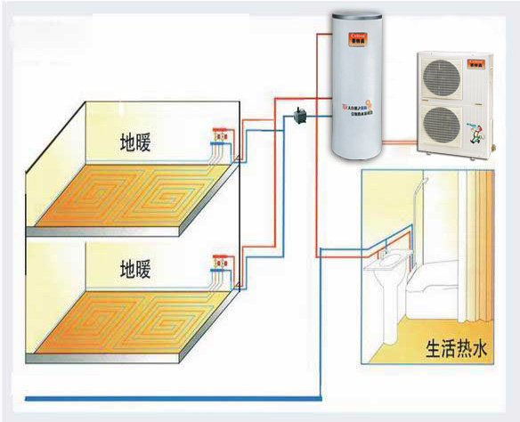 空氣能采暖中心